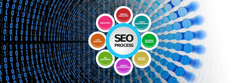 NewlingCo LLC SEO and marketing process diagram — Research, Strategy, Link Building, Reporting