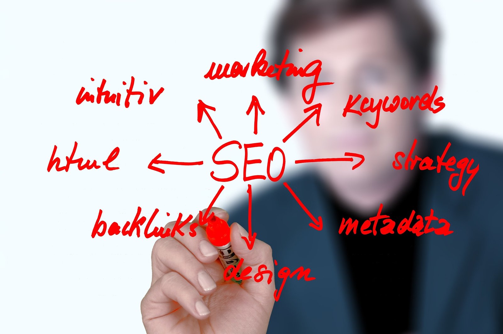 Search engine optimization analytics dashboard managed by NewlingCo LLC