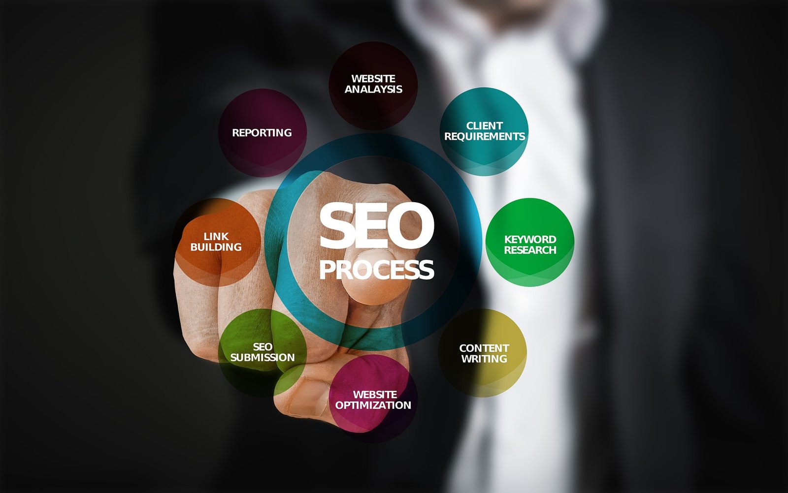 NewlingCo LLC local and organic SEO campaign optimization